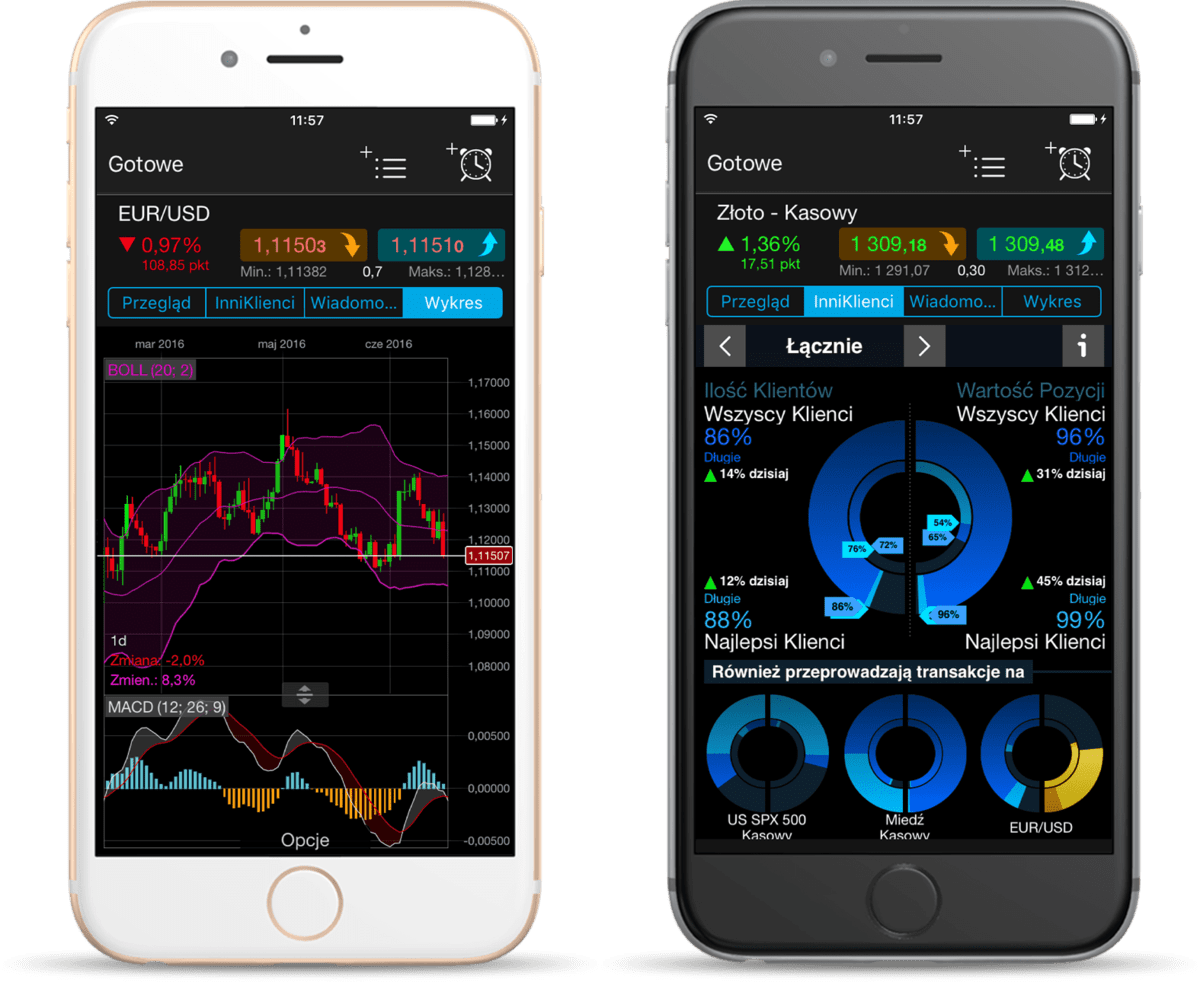 platforma forex iphone