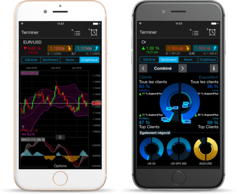 CMC Markets