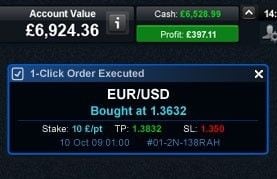 CMC Markets CMC Markets