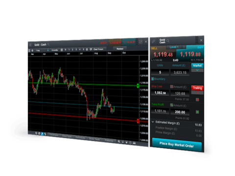 CMC Markets