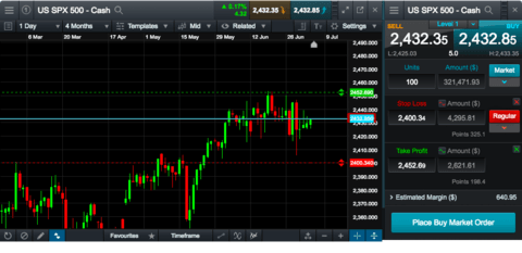 Account history shows boundary price cmc trading platform
