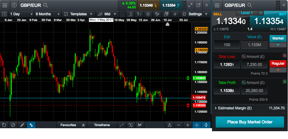 CMC Markets