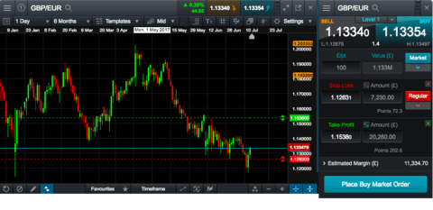 How Limit Orders Work in Stock Trading