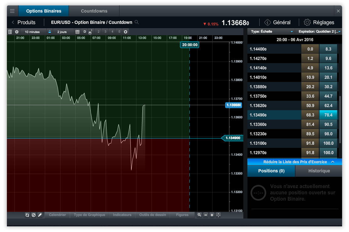 CMC Markets