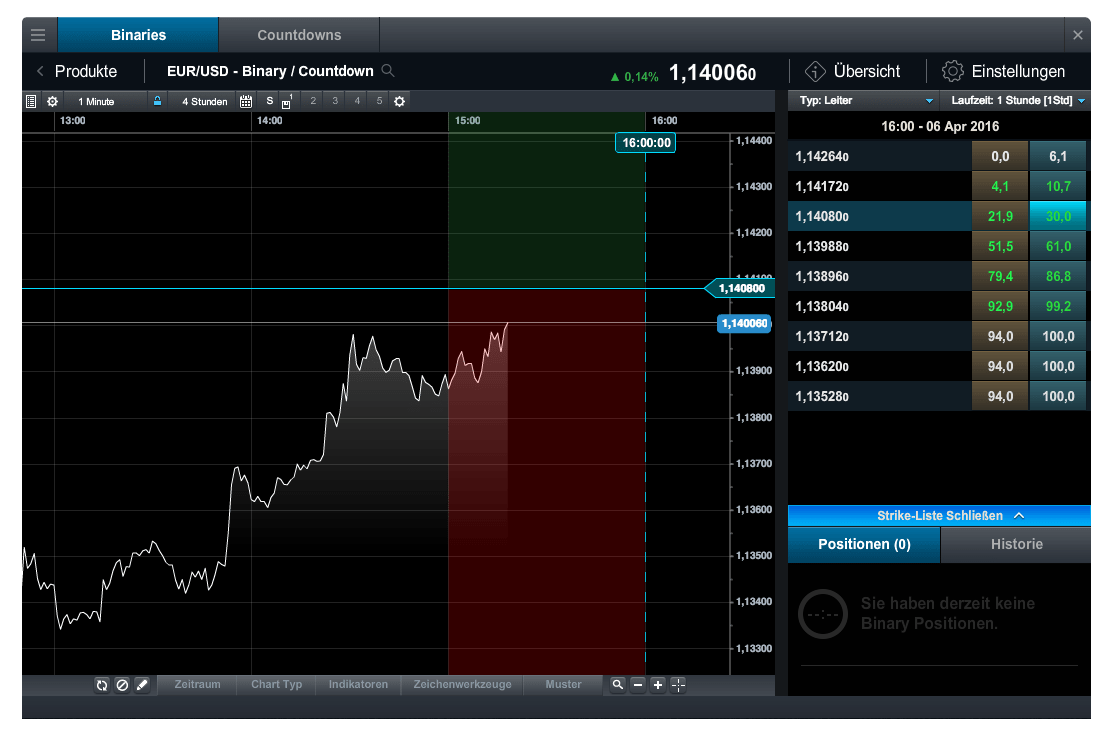 CMC Markets