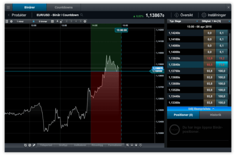 CMC Markets