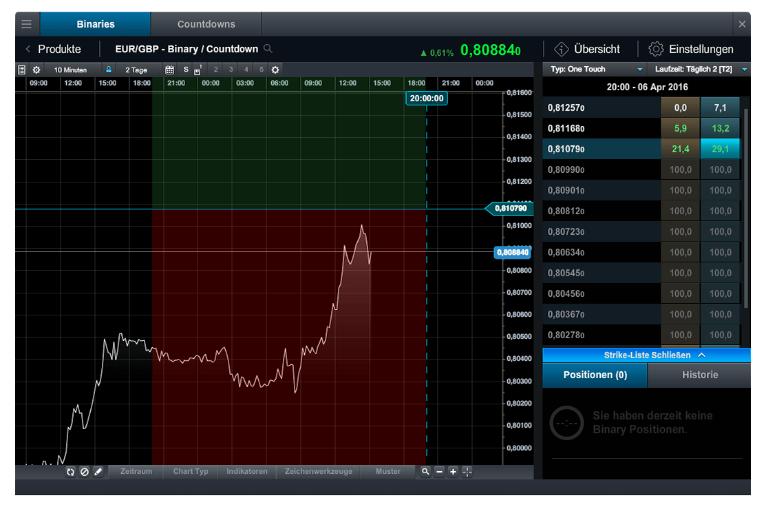 CMC Markets