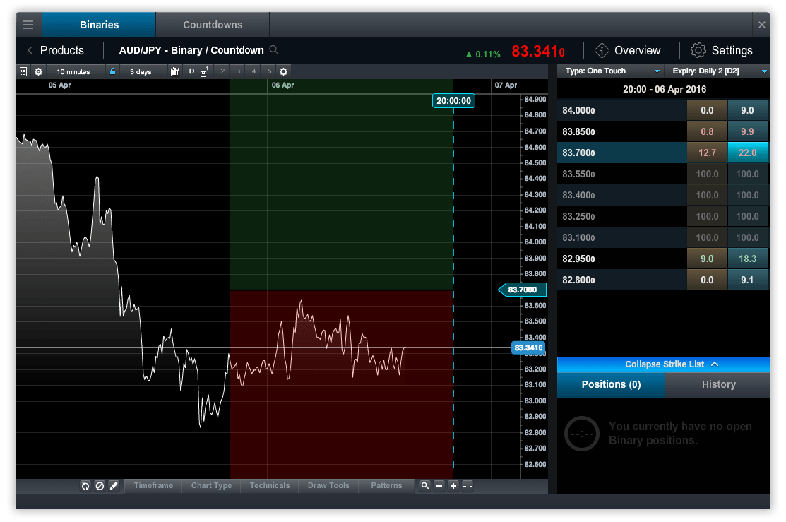 Cmc forex spreads