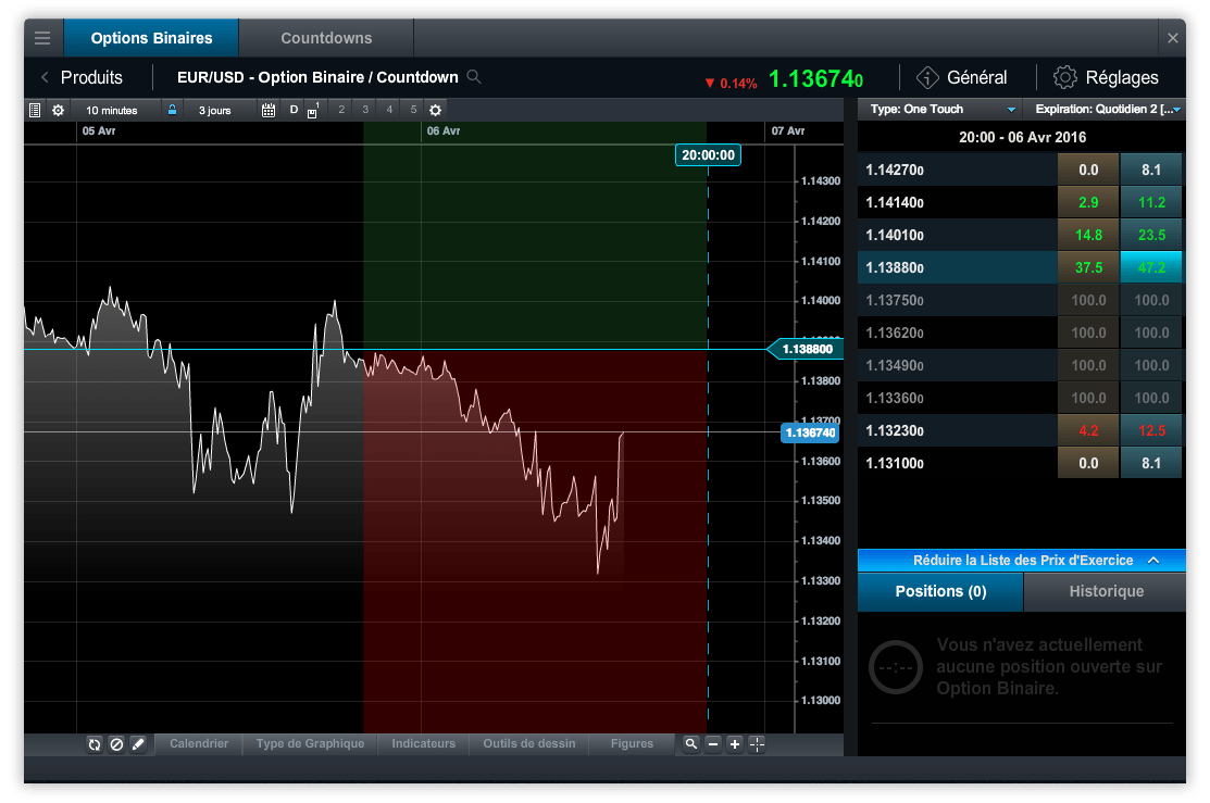 CMC Markets