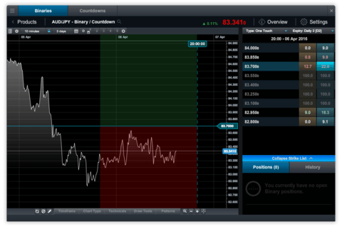 CMC Markets