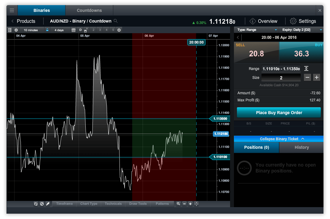 Binary options cmc