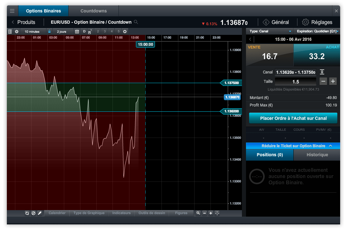 CMC Markets