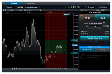 CMC Markets