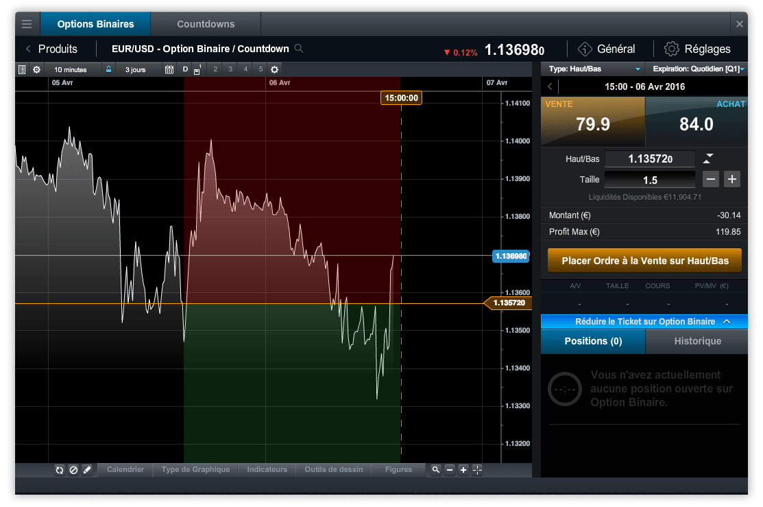 CMC Markets