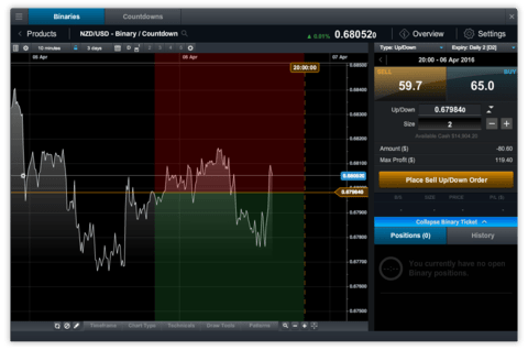 CMC Markets