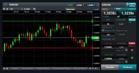 CMC Markets