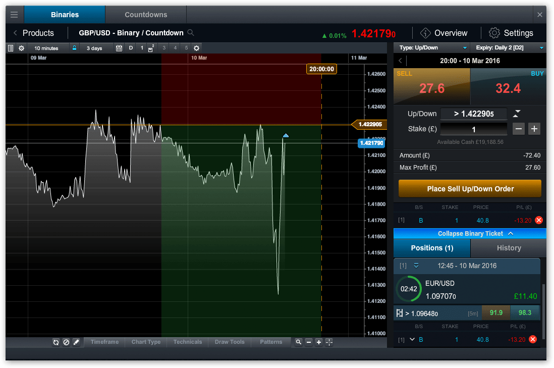 CMC Markets