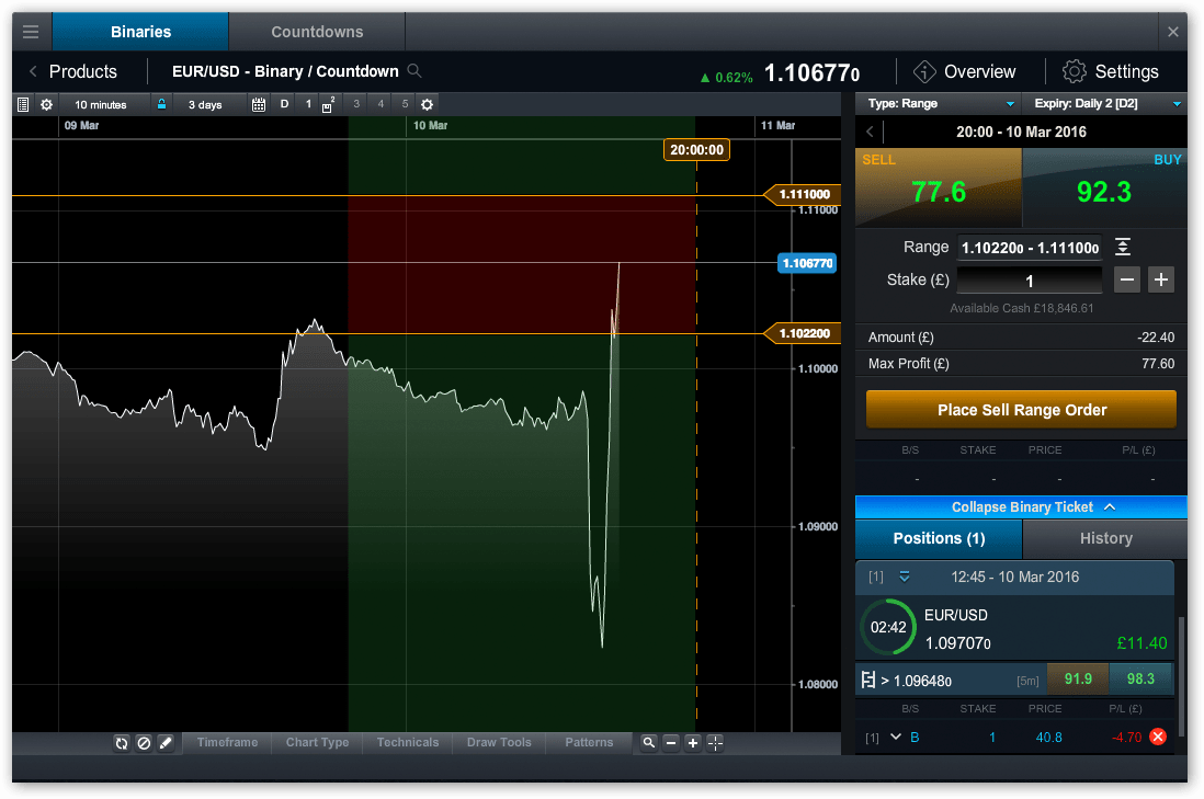 CMC Markets