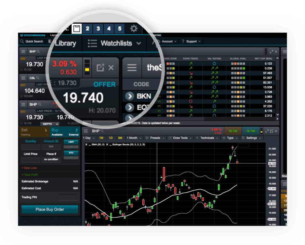Pro Share Trading Platform Trading Tools CMC Markets
