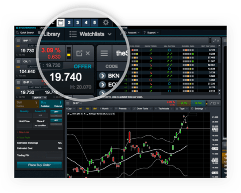 CMC Markets
