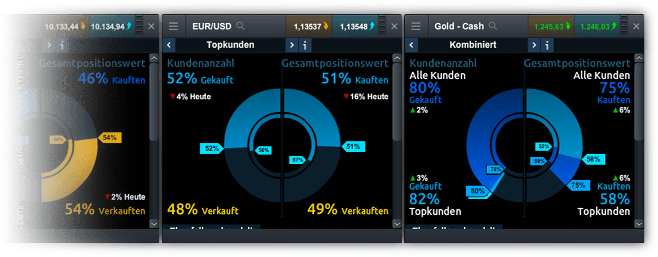 Cmc markets forex trading