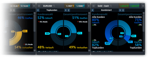 Sentiment devices forex