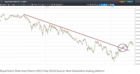 CMC Markets CMC Markets