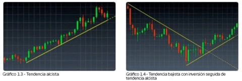 CMC Markets