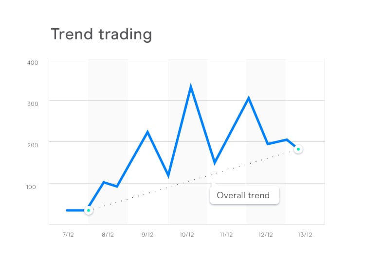 Traders are often looking for ways to make a buck, 💰so it's necessary to  understand the basics of trading before you hop into the ma