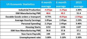 Source: Bloomberg; CMC Markets Click to Enlarge