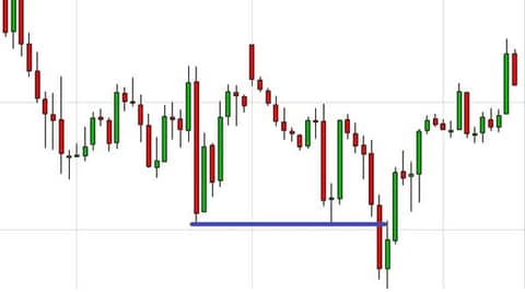 11 Most Essential Stock Chart Patterns | CMC Markets