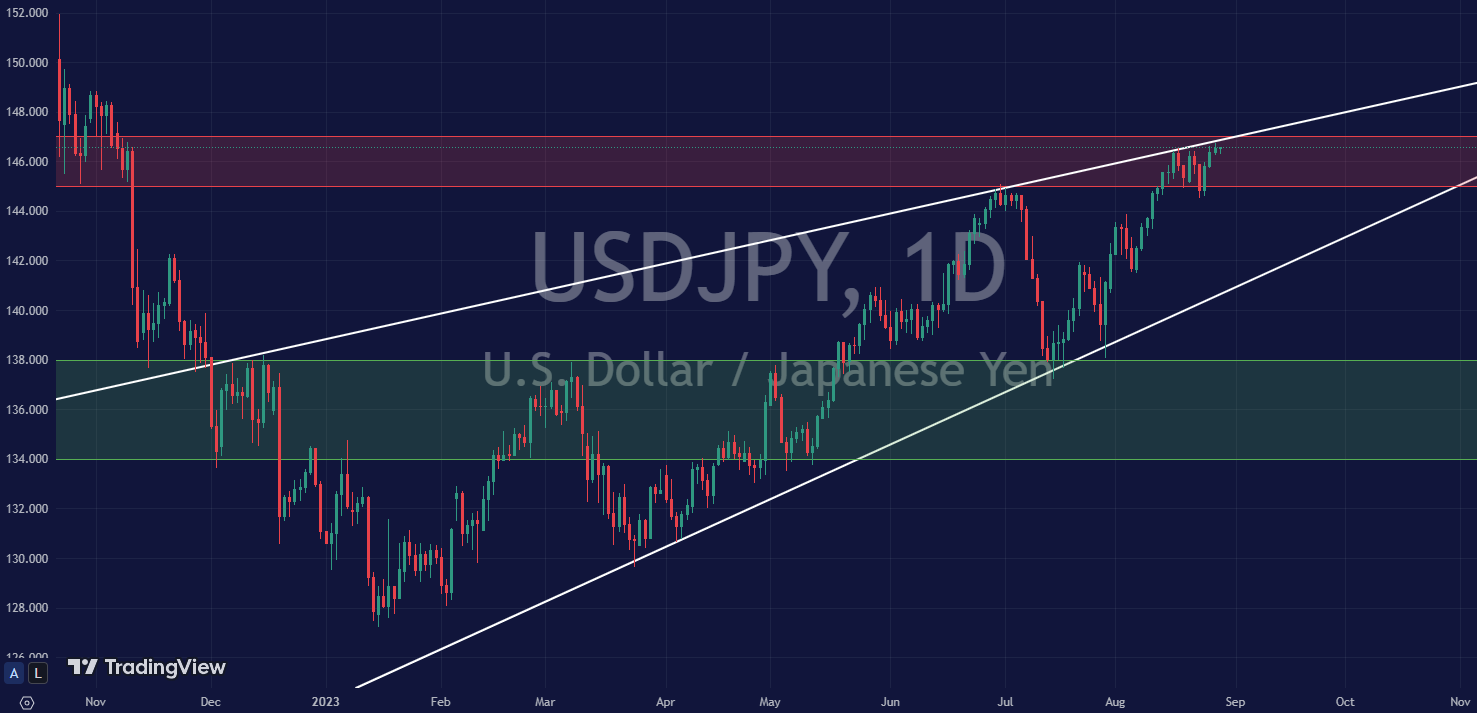Japanese Yen News Forecast Will The Yen Continue To Weaken CMC 