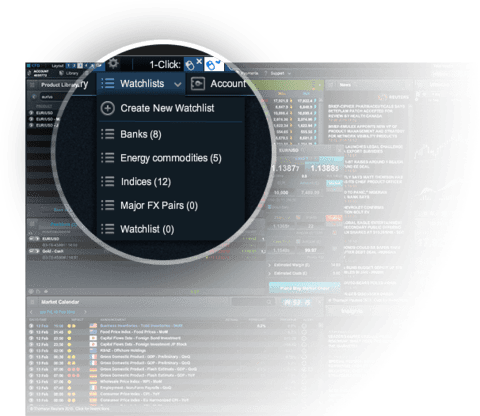 CMC Markets CMC Markets