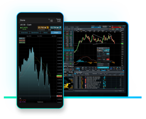 Us30 in forex