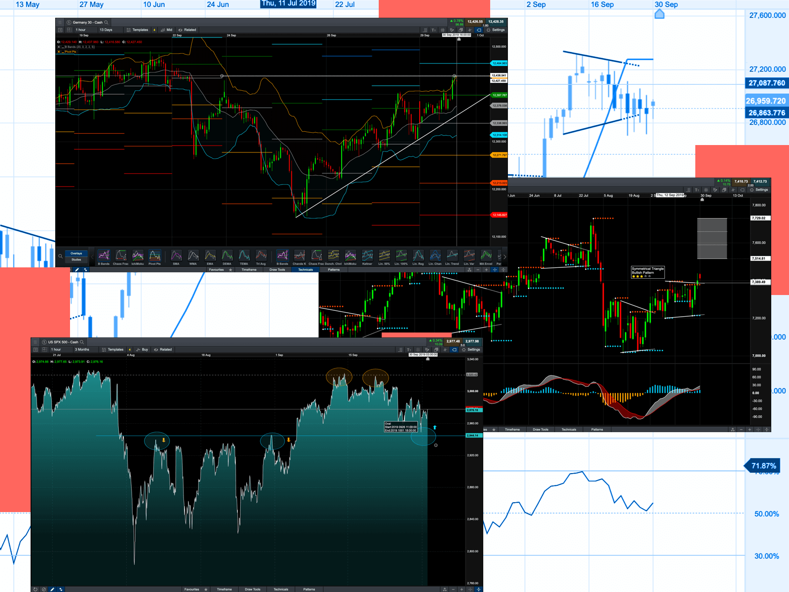 Opto Webinar Tom Hougaard An expert's guide to trading indices