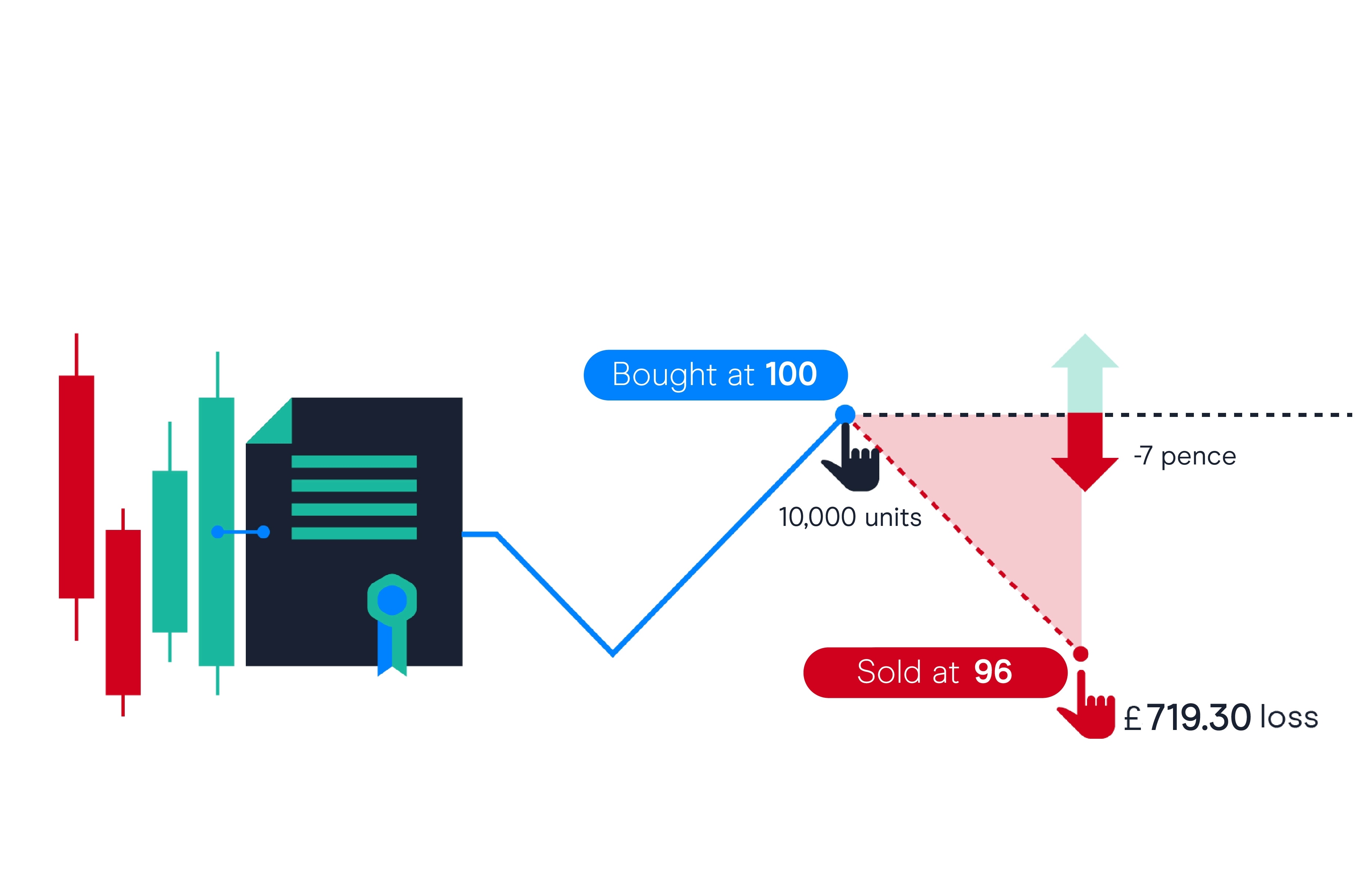 No trading on unit pages only the trading page