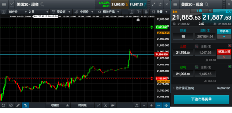 CMC Markets CMC Markets