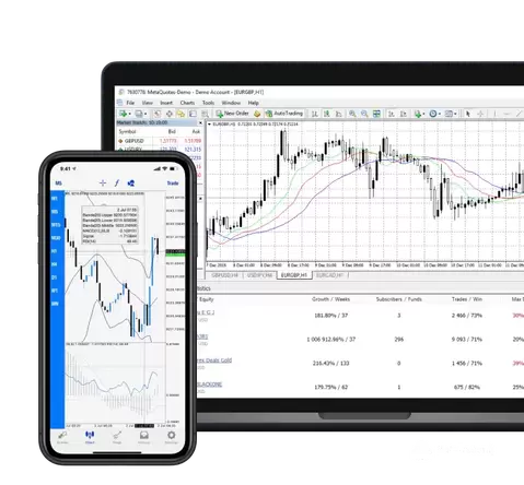 MT4 trading with CMC Markets