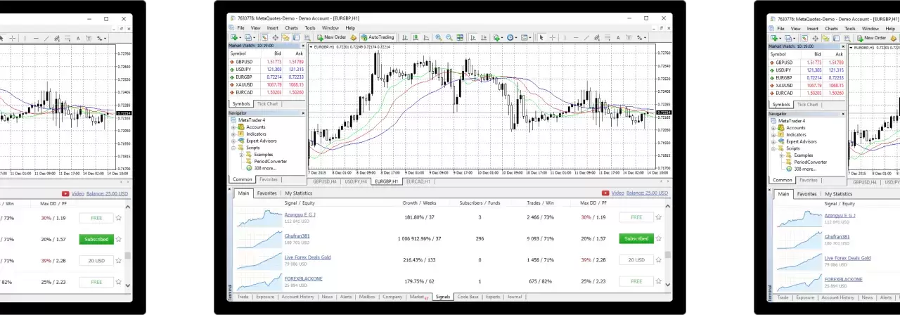 CMC Markets MT4 Platform Screen