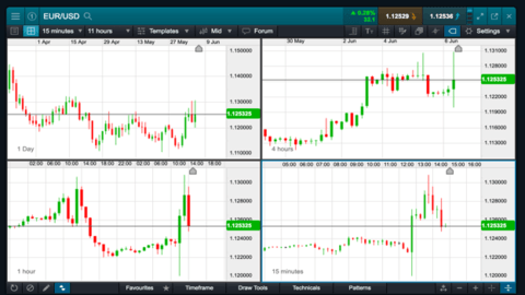 CMC Markets