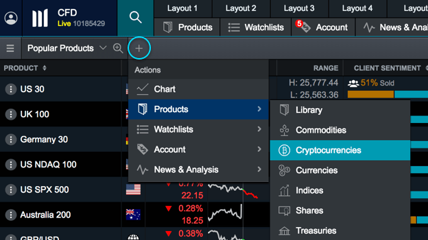 CMC Markets