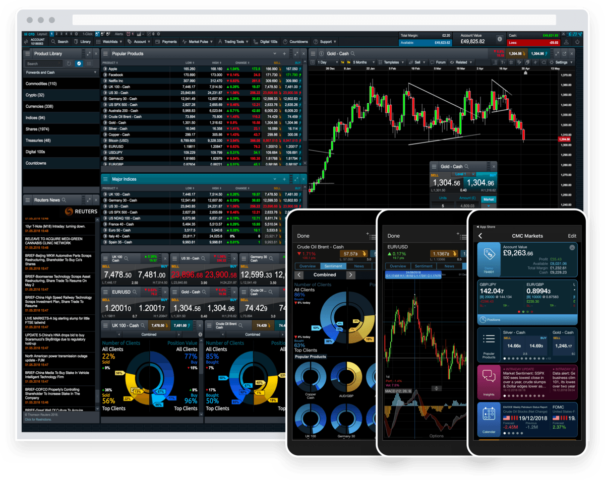 Conto Cfd Demo Conto Trading Demo It Cmc Markets