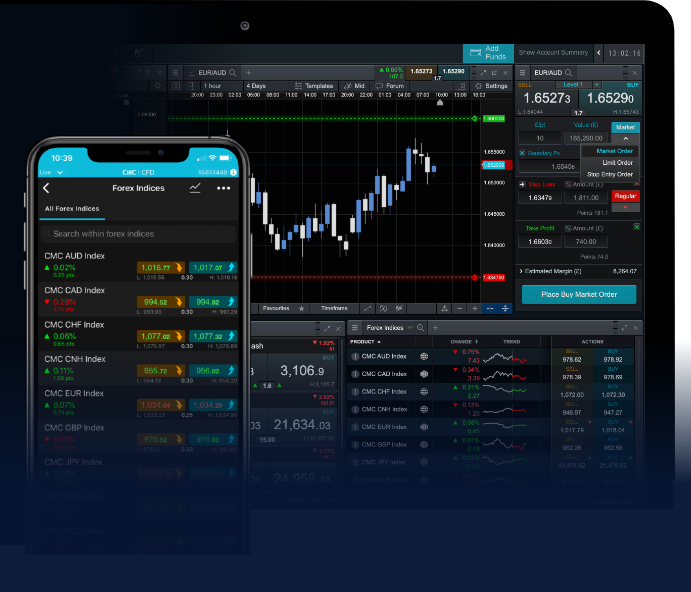 Forex Trading