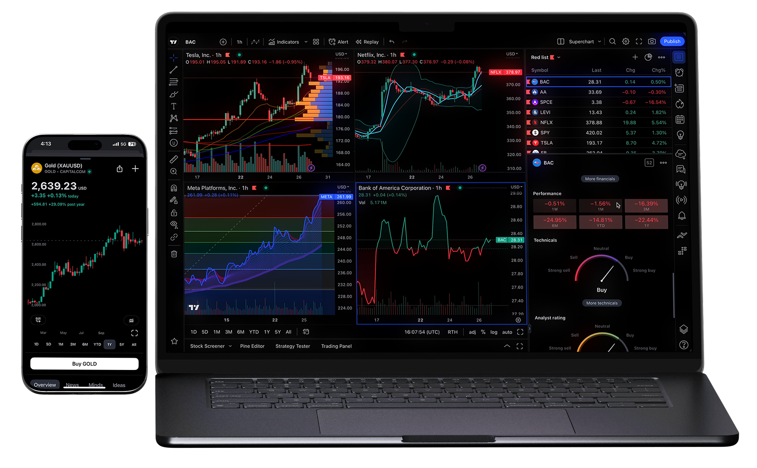 Online CFDs & Forex Trading | CMC Markets