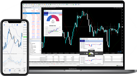 MT4 Trading Platform with CMC Markets