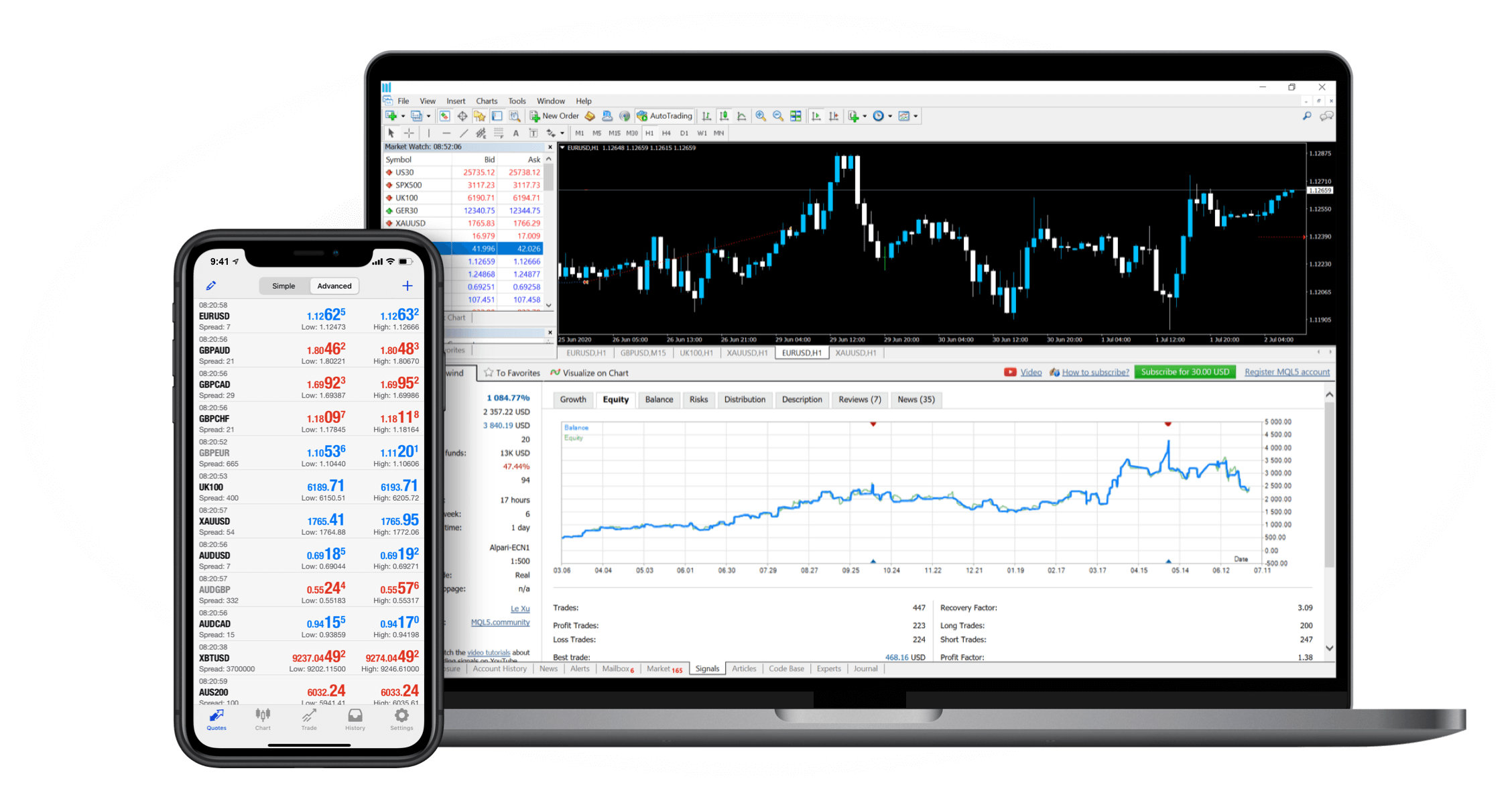 MetaTrader 4 - MT4 Trading Platform | CMC Markets