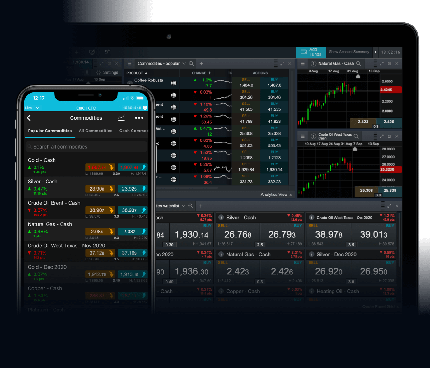 Commodity Market | Spread Bets & CFDs | CMC Markets