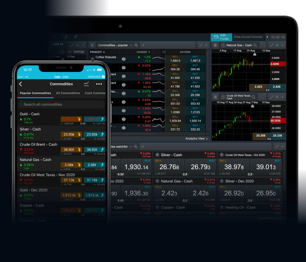 Commodity Market | Spread Bets & CFDs | CMC Markets