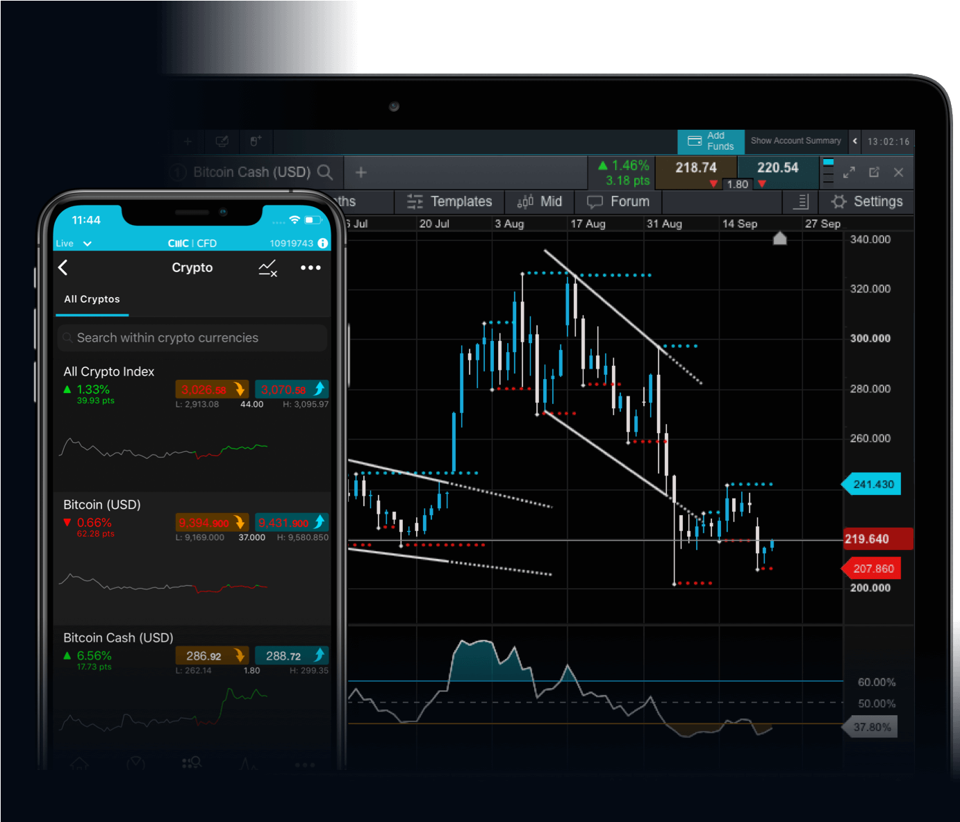 Cryptocurrency Trading UK | Start Crypto Trading | CMC Markets