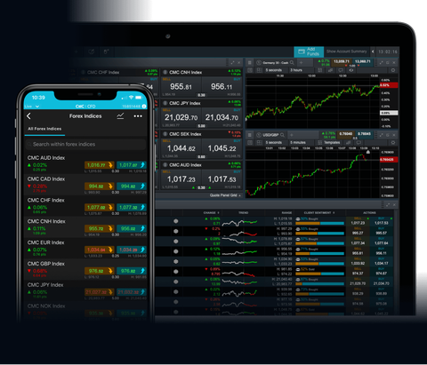 The main forex indices list of binary options